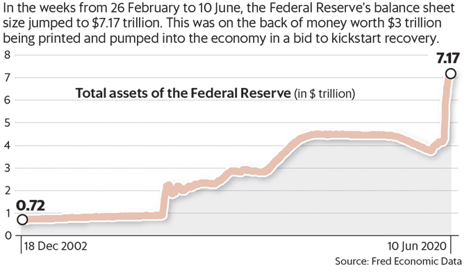 Inflation Concern Loom