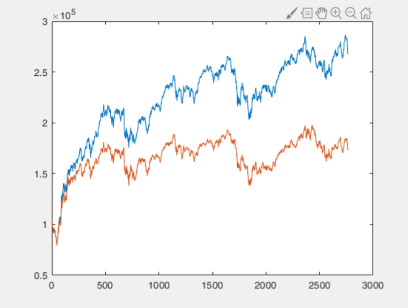 Method 2 – Machine Learning ML enhanced Risk-Neutral Allocation