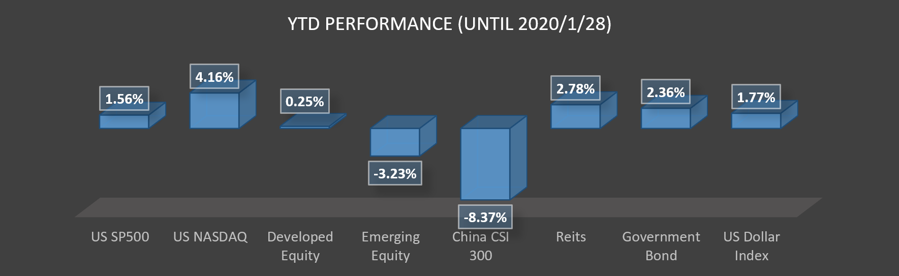 Performance as of 28 Jan 2020