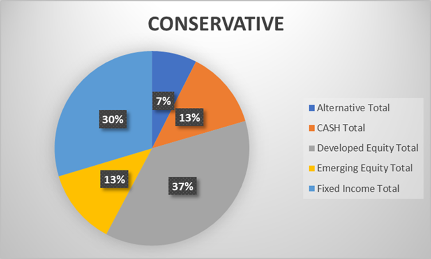 SquirrelSave conservative investment portfolio performance during Covid-19