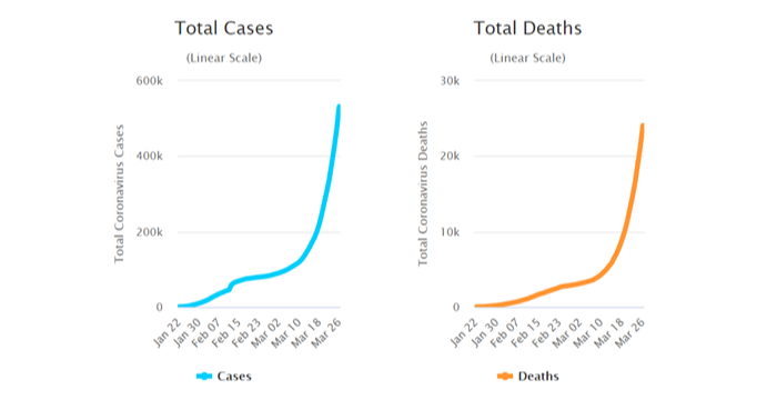 Total cases of Covid-19 in March 2020