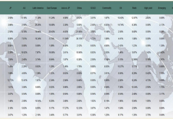 Whitepaper: SquirrelSave’s Factor Analytics Machine Learning Engine