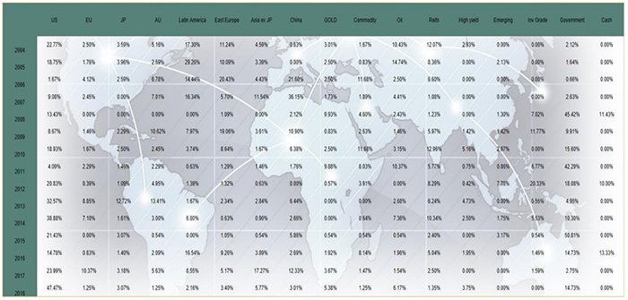 Advantages of Dynamic Asset Allocation & Rebalancing