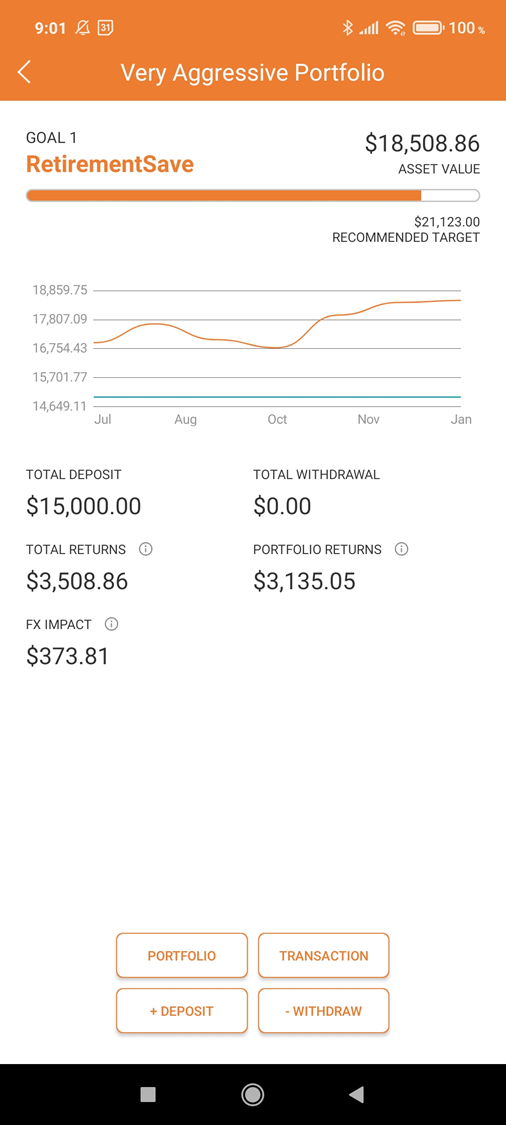 Very Aggressive Portfolio