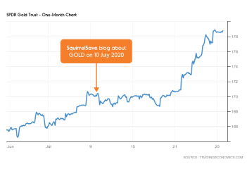 Gold price continues to rise