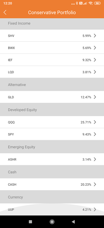 SquirrelSave One Dollar Conservative Portfolio Breakdown as per 31 Aug 2021