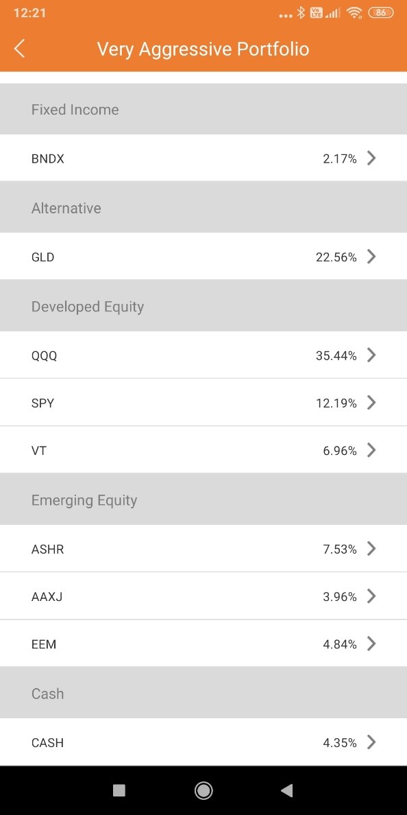 SquirrelSave One Dollar Very Aggressive Portfolio Breakdown as per 31 Aug 2021