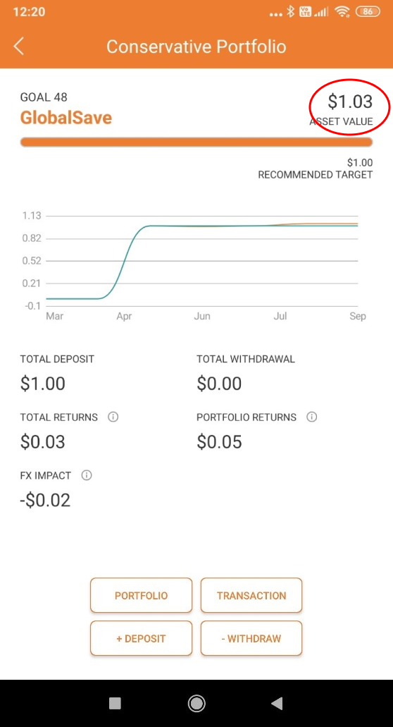 SquirrelSave One Dollar Conservative Portfolio Performance as per 31 Aug 2020