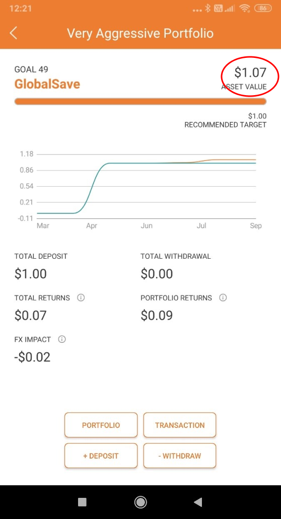 SquirrelSave One Dollar Very Aggressive Portfolio Performance as per 31 Aug 2020