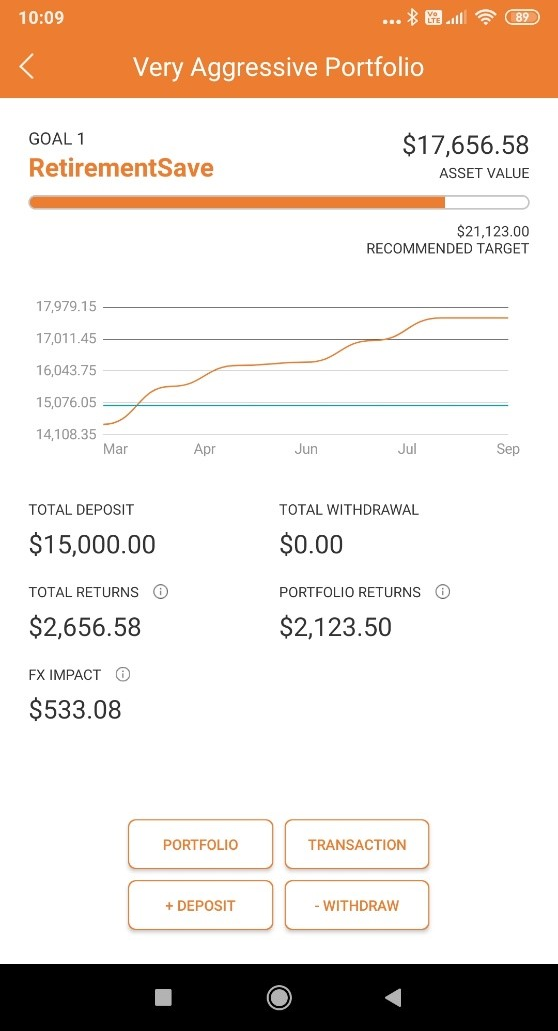 SquirrelSave Very Aggressive Portfolio is profitting after Covid-19 March Market Crash