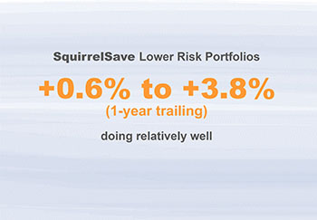 During this Heightened Market Volatility, a Disciplined AI-Quant driven Approach is Better