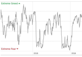 Market Update March 2020