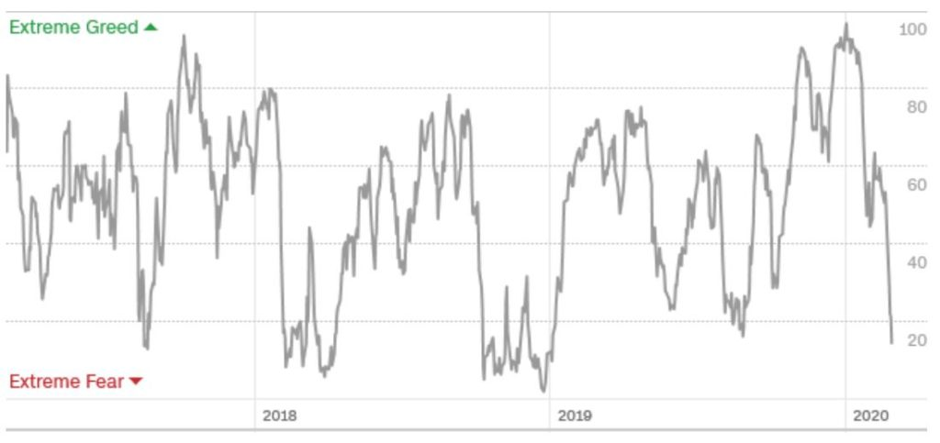 Market Update March 2020