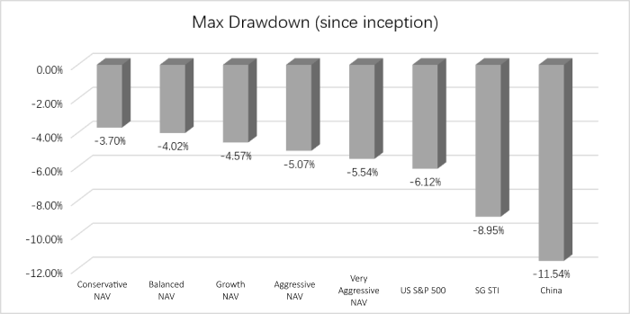 SqSave portfolios are doing fine despite Covid-19