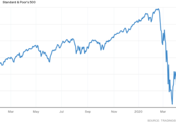 Sharp Recovery Since the Covid-19 Crash