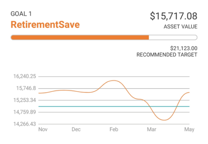 How My SquirrelSave Portfolio Behaved Through the Covid-19 March 2020 Market Crash